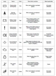 takeuchi warning lights